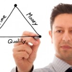 time quality money triangle