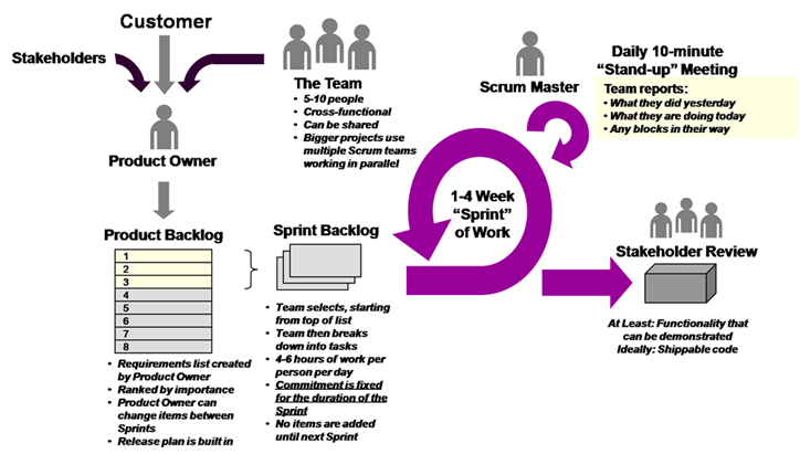 Scrum