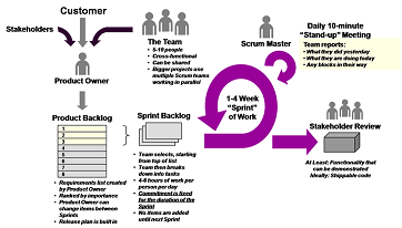 Scrum1