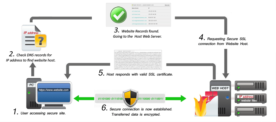 SSL certificate