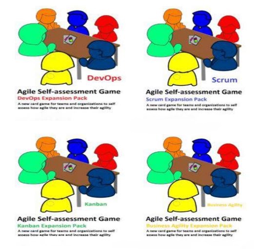Self Assessement Game Agile