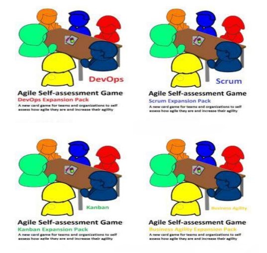 Self Assessement Game Agile