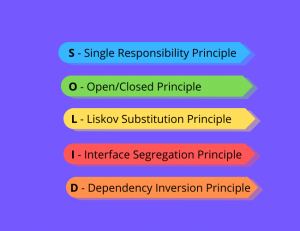 Solid Principles in Designing a Software