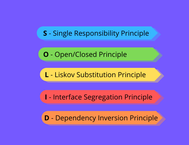 SOLID Principles -bridge Global