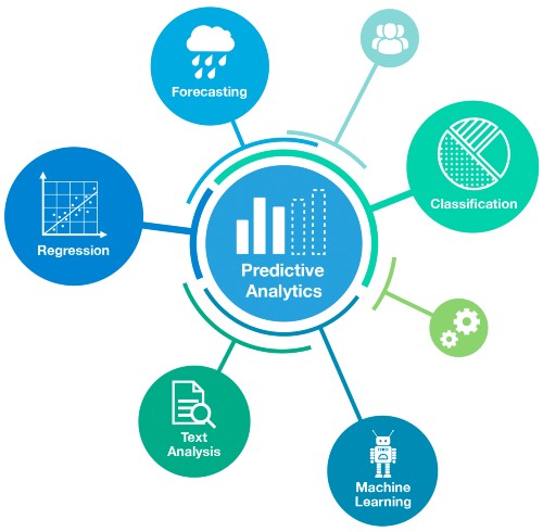 Predictive Analytics in AI