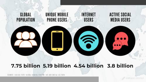 Digital users belonging to different platforms.