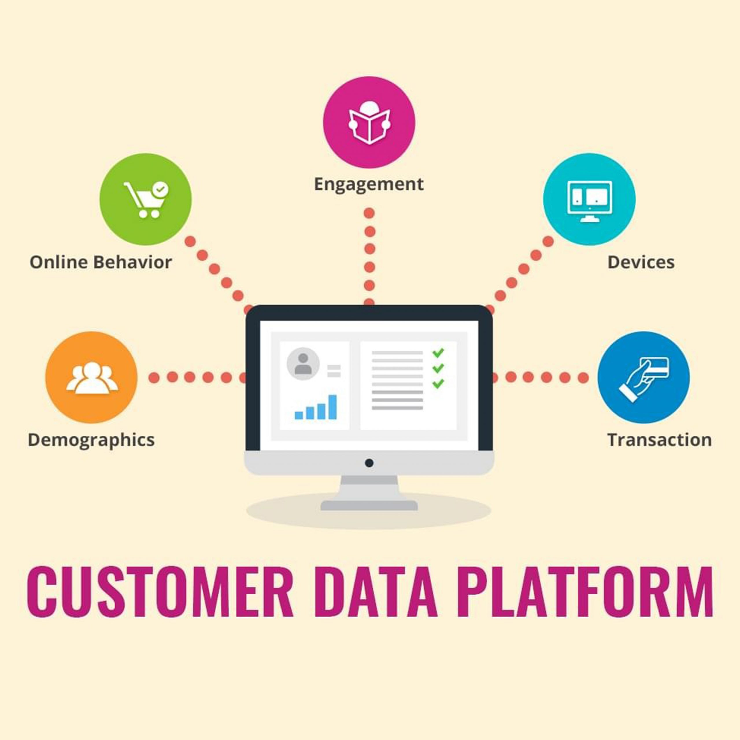 Customer Data Platforms (CDP) - 11 Trends in Digital Marketing in 2021