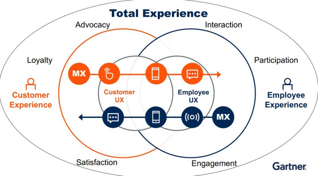 Total Experience - 11 Trends in Digital Marketing in 2021 Total Experience - 11 Trends in Digital Marketing in 2021