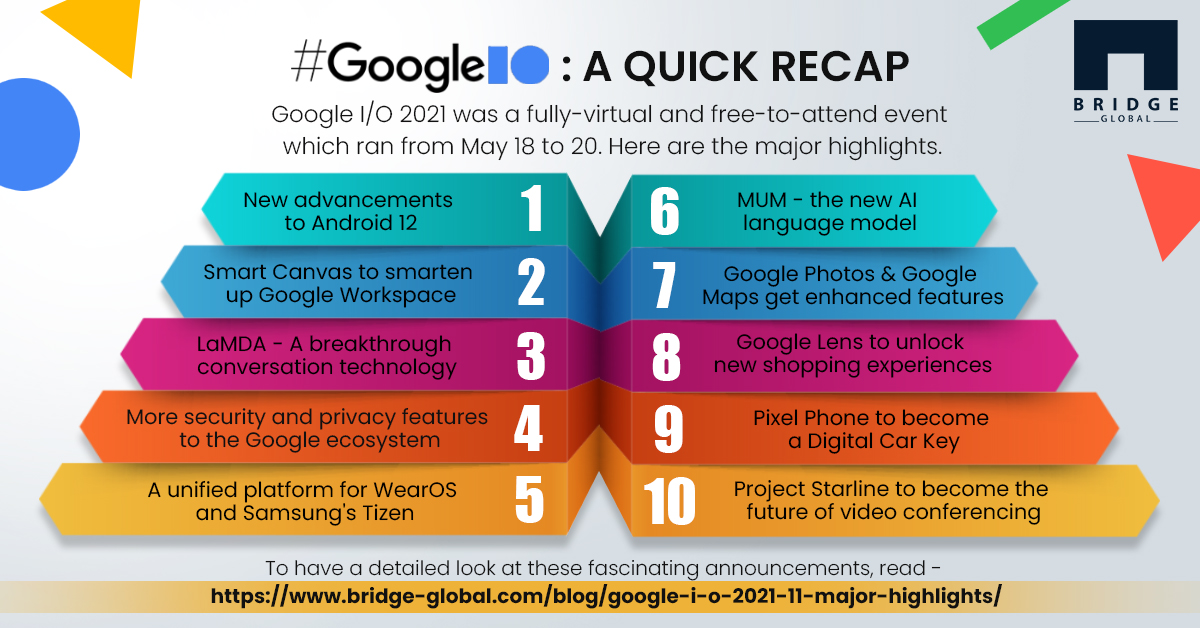 Google IO 2021 infographics Google I/O 2021-Important updates