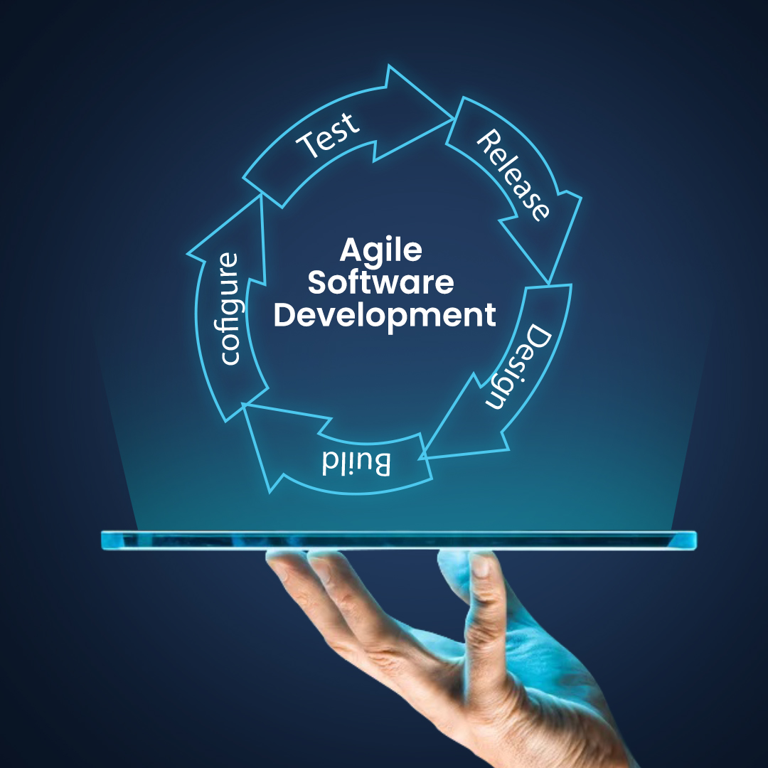 What is Agile Software Development 