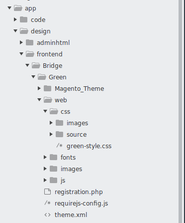 Magento 2 theme development 