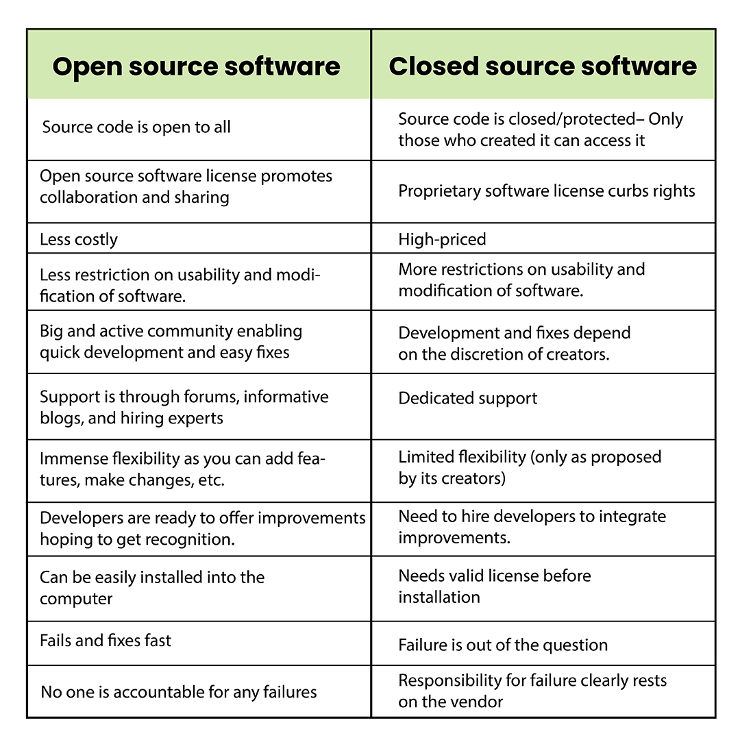 Open source software vs. Closed source software - what is open source 