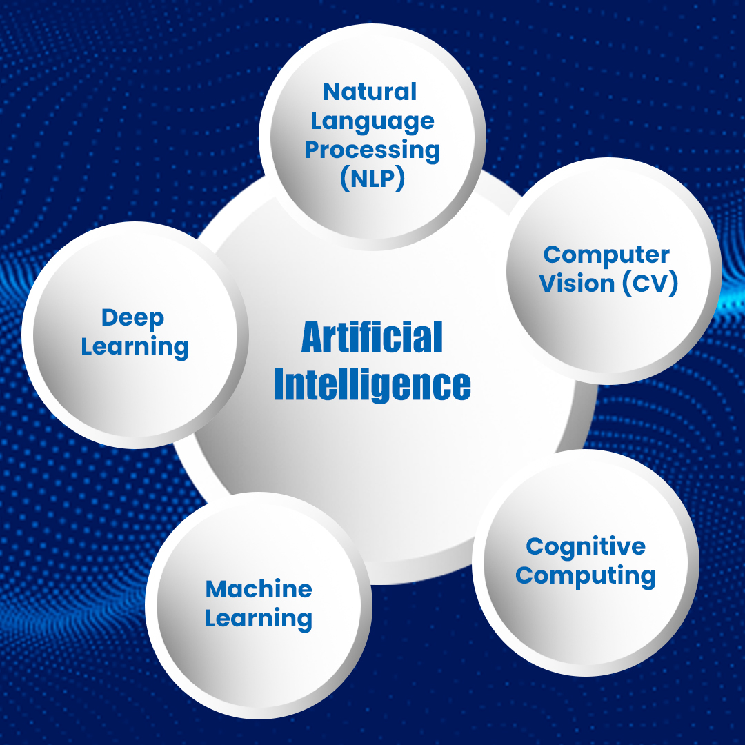 What is Artificial Intelligence. sub domains and sub feilds of AI