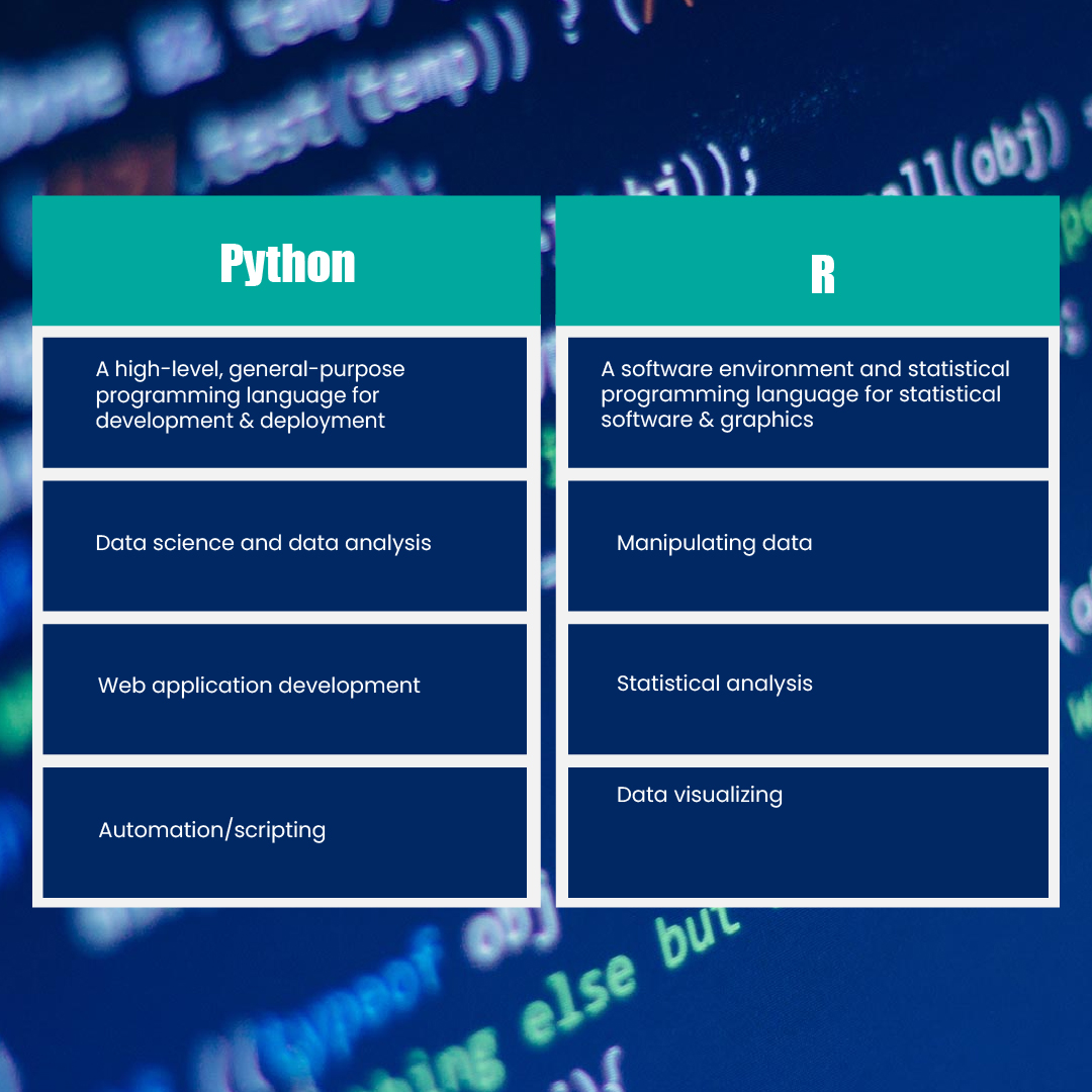 Python and R-Difference between R vs Python - Bridge Global Blog