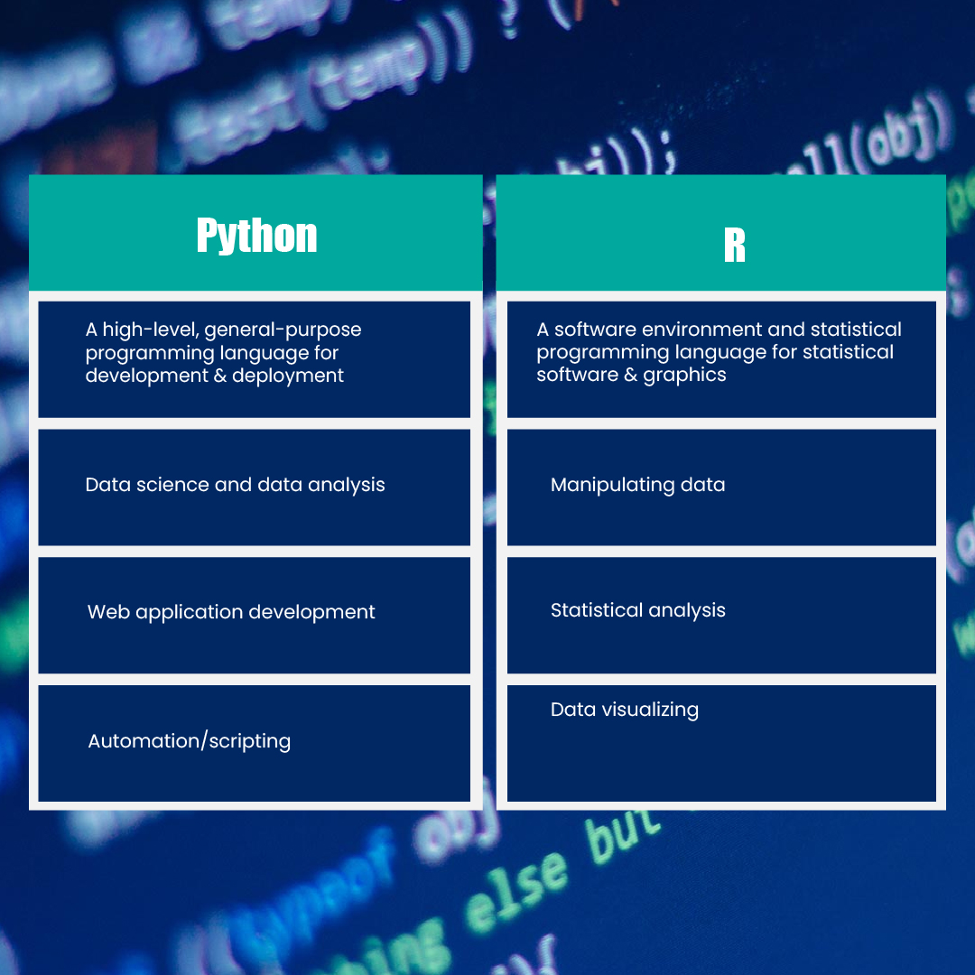 Python and R-Difference between R vs Python - Bridge Global Blog Python and R-Difference between R vs Python - Bridge Global Blog