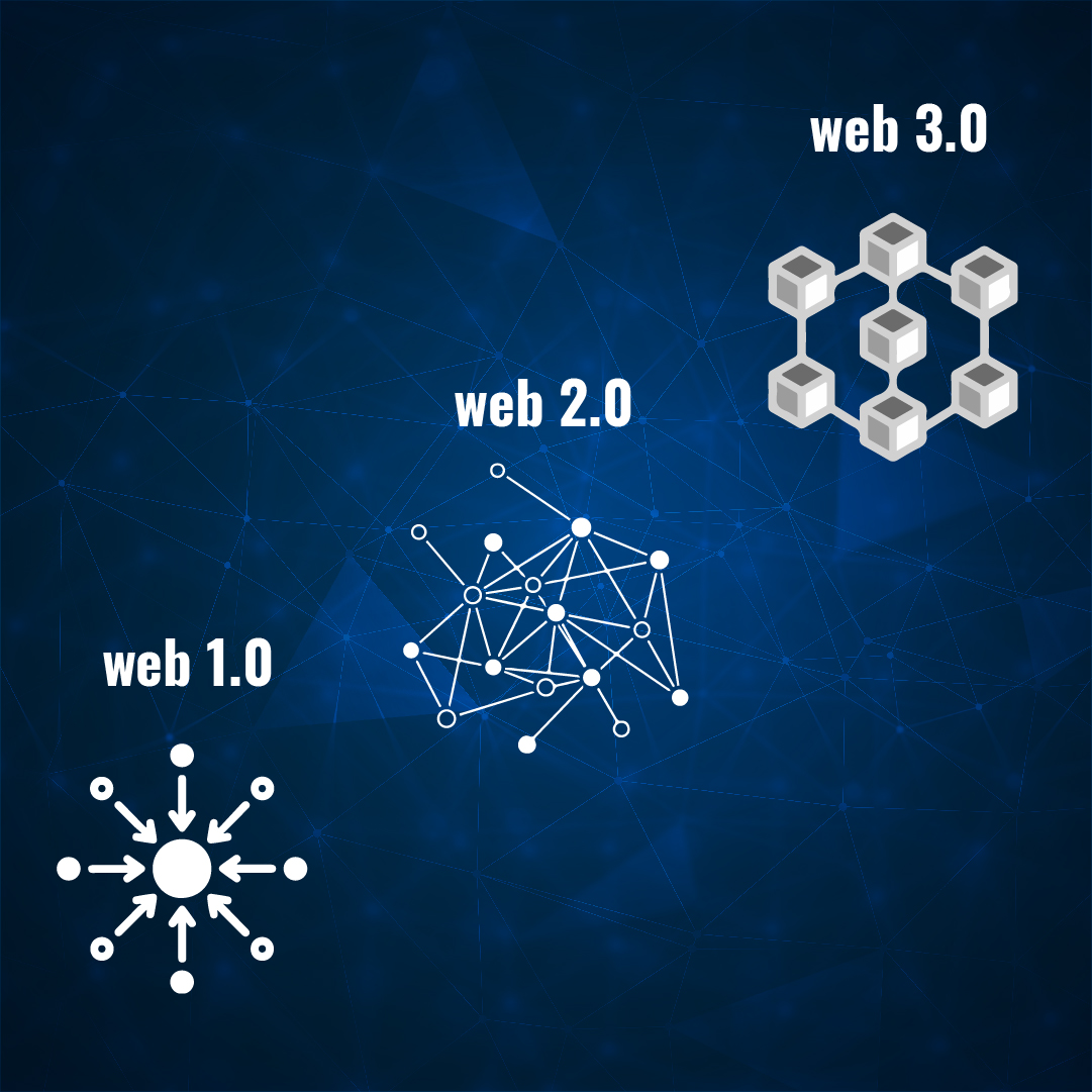 What Is Web 3.0 A Simple Guide to Know All About It! - evolution of web 1- 2 and web 3