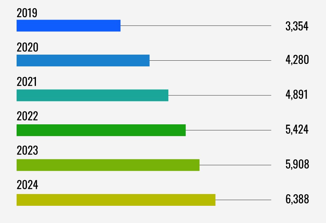 the role of corporate social responsibility in ecommerce agency graph