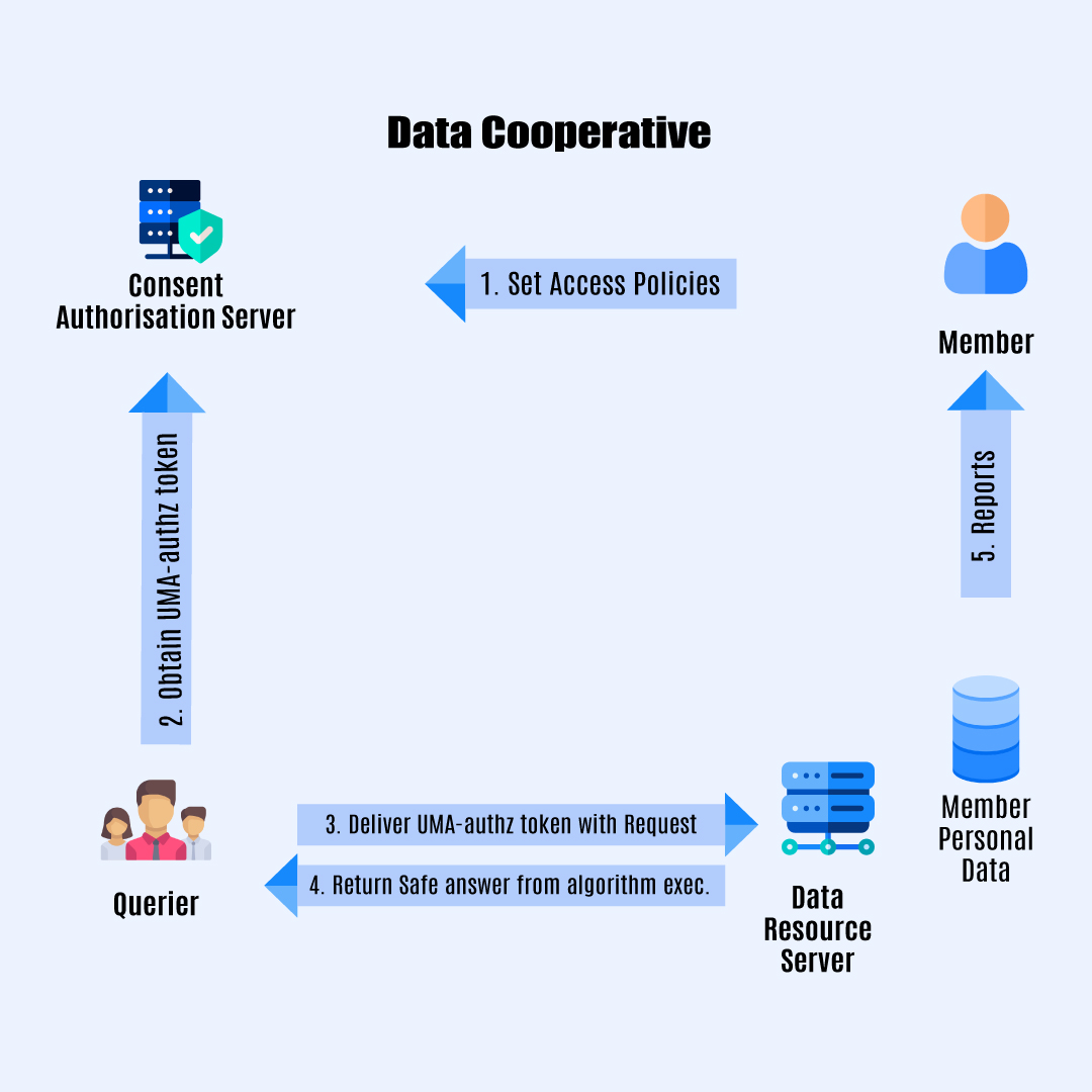 Best Practices for Implementing Consent Management - consent management platform GDPR