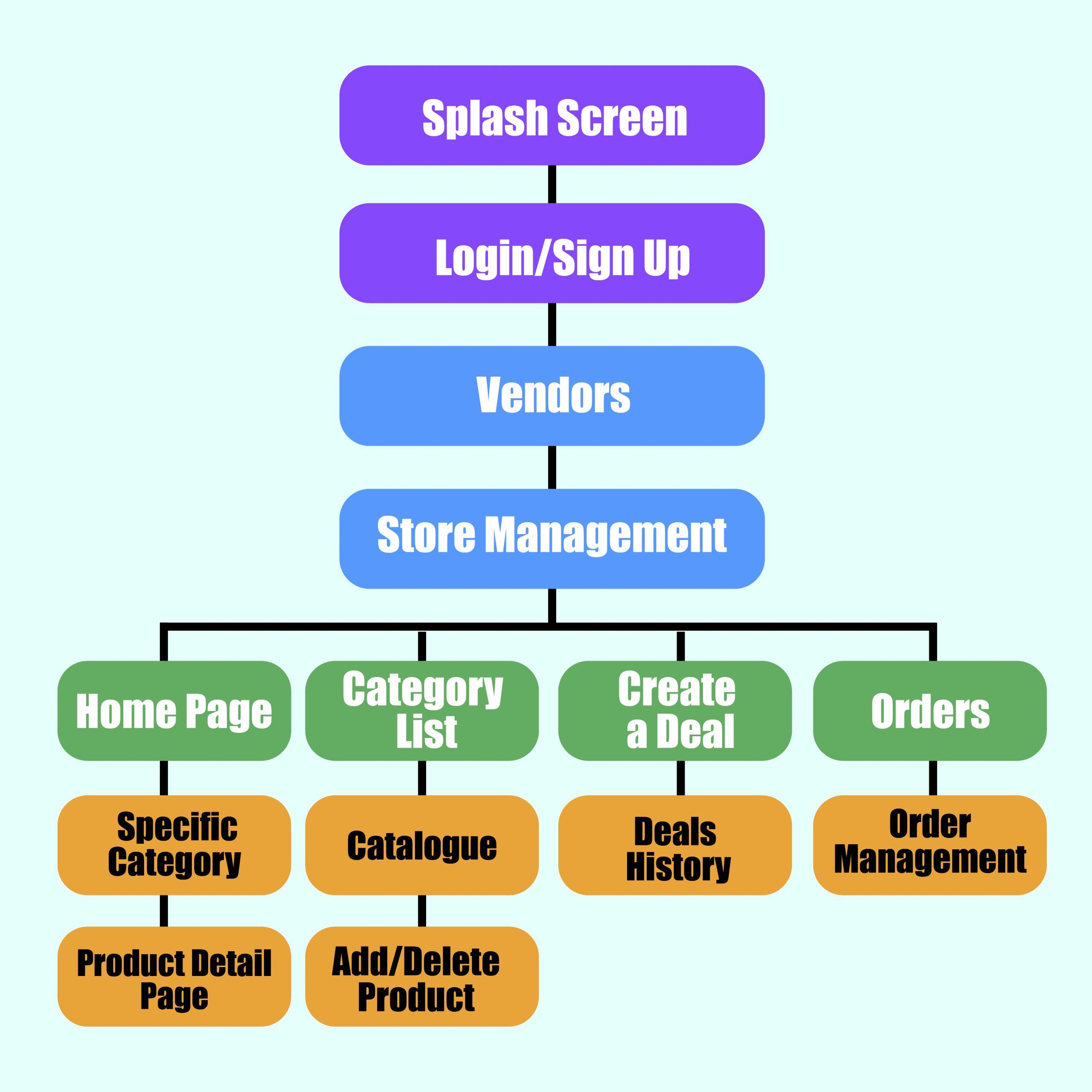 Make the sign-up process simple -mobile app engagement