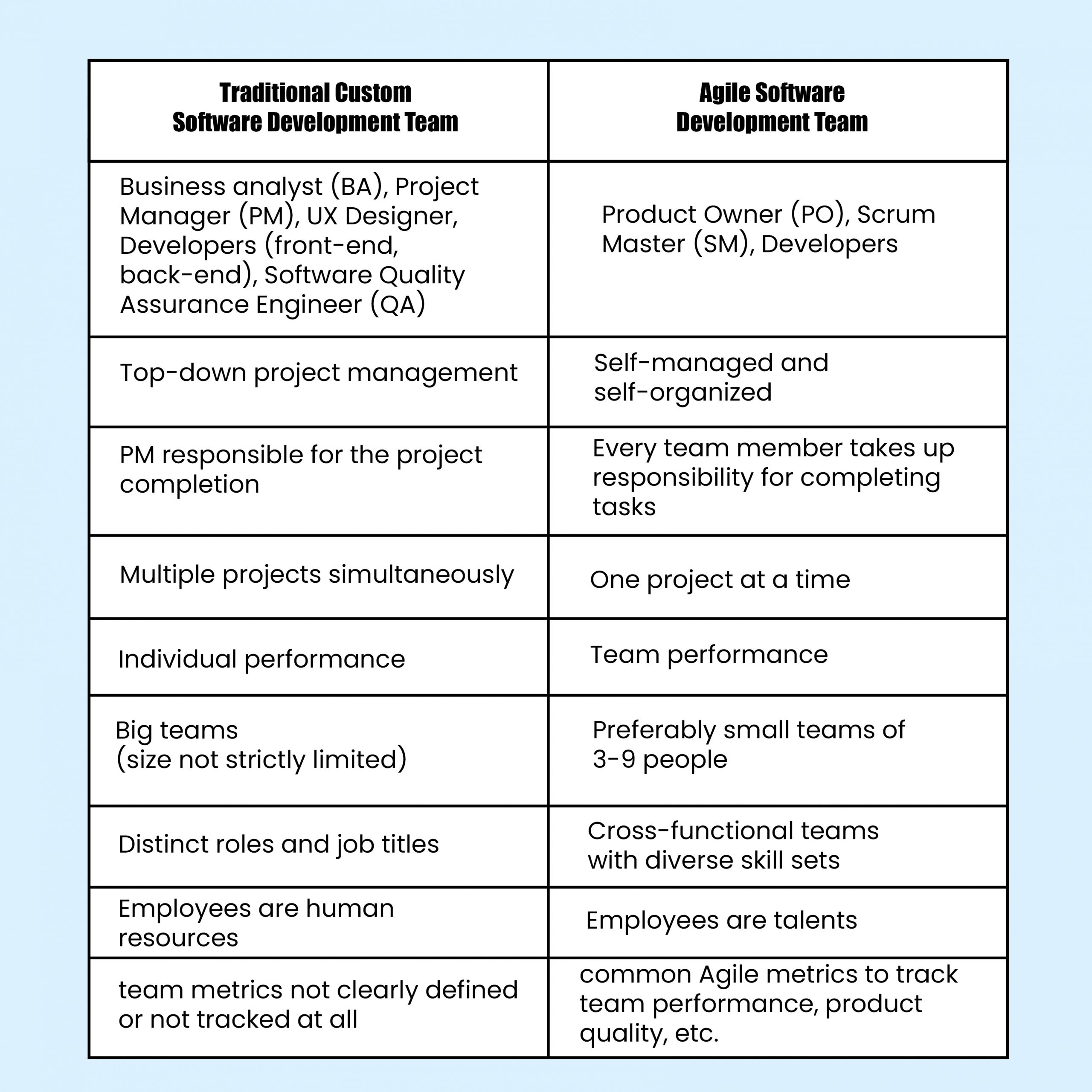 Agile Software Development Team Structure