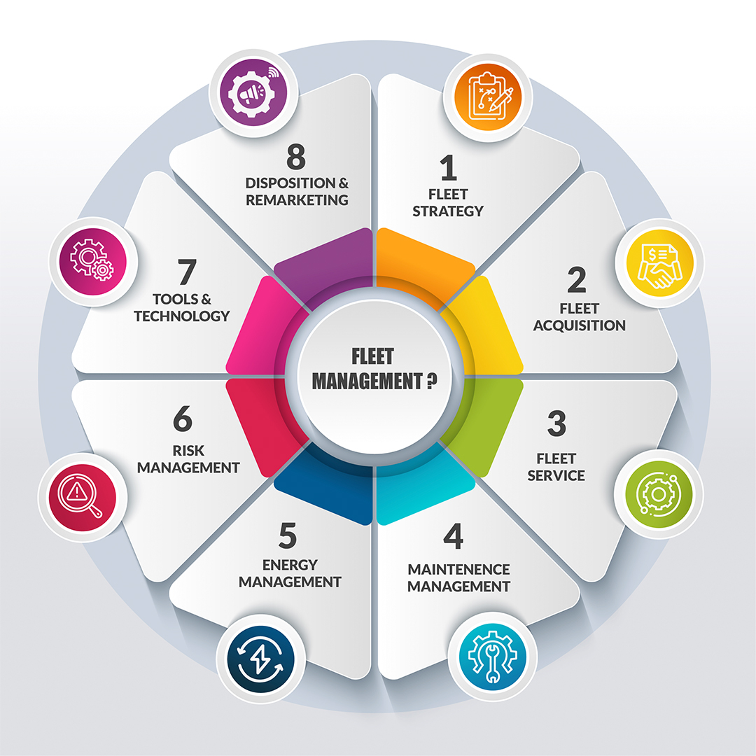 fleet management fleet management