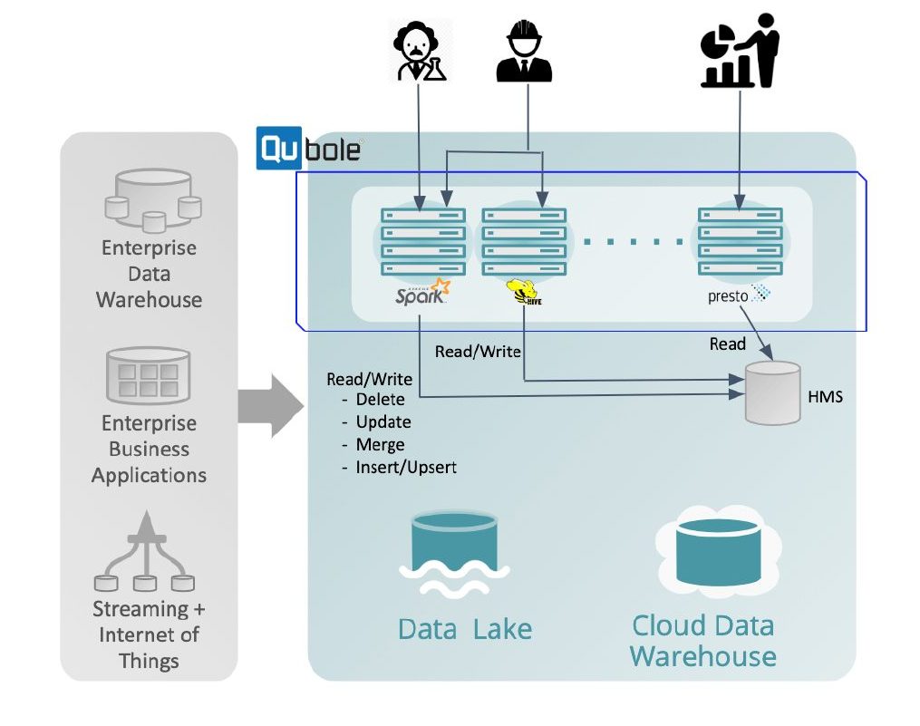 Data Governance and Security in Cloud Data Lake ETL