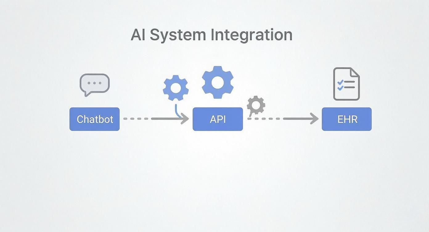 Your Guide to the Healthcare AI Chatbot - AI System Integration