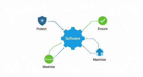 Ultimate Guide to Software Maintenance and Support Services