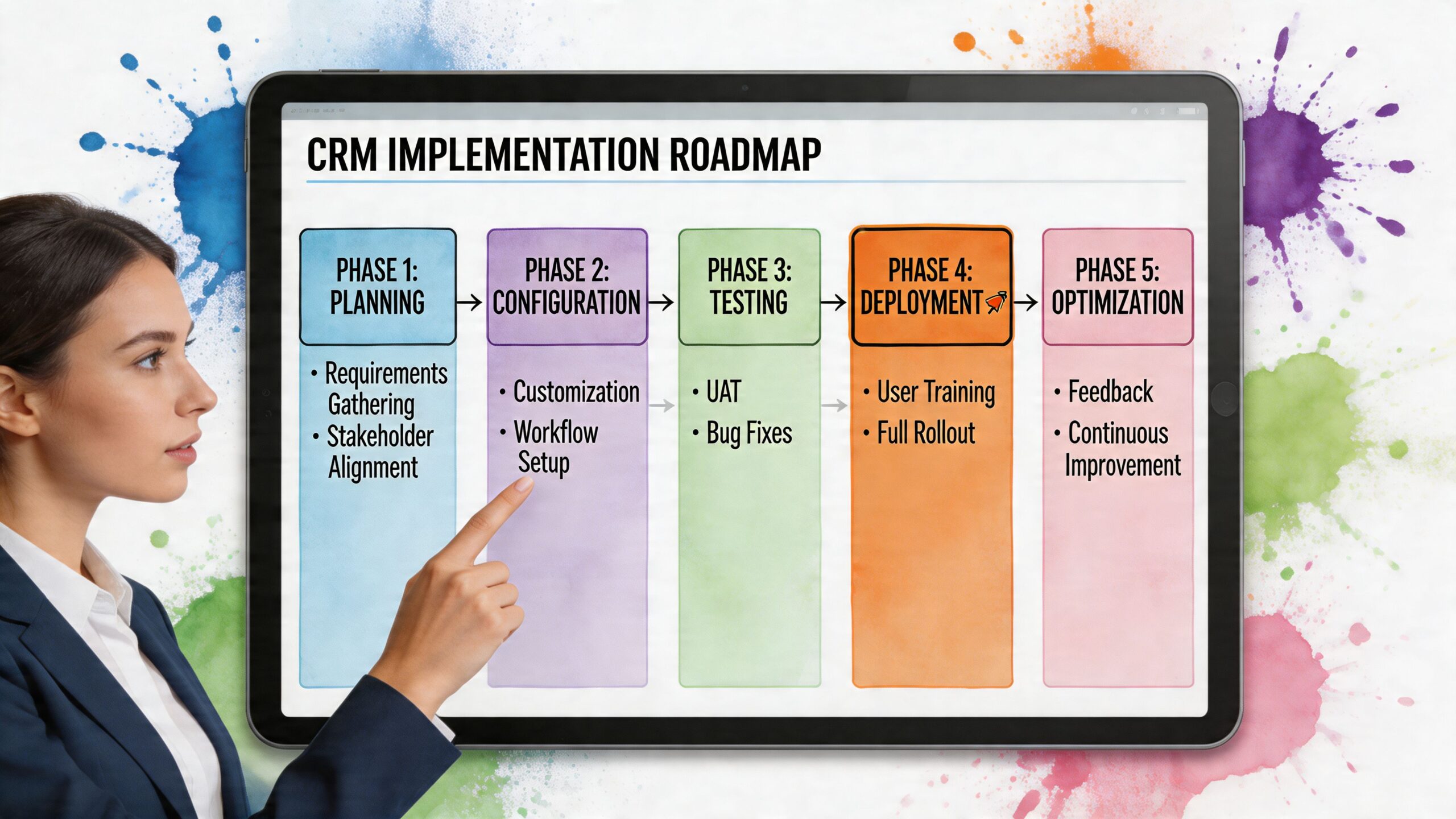 A businesswoman pointing at a tablet screen displaying a five-phase CRM implementation roadmap chart.