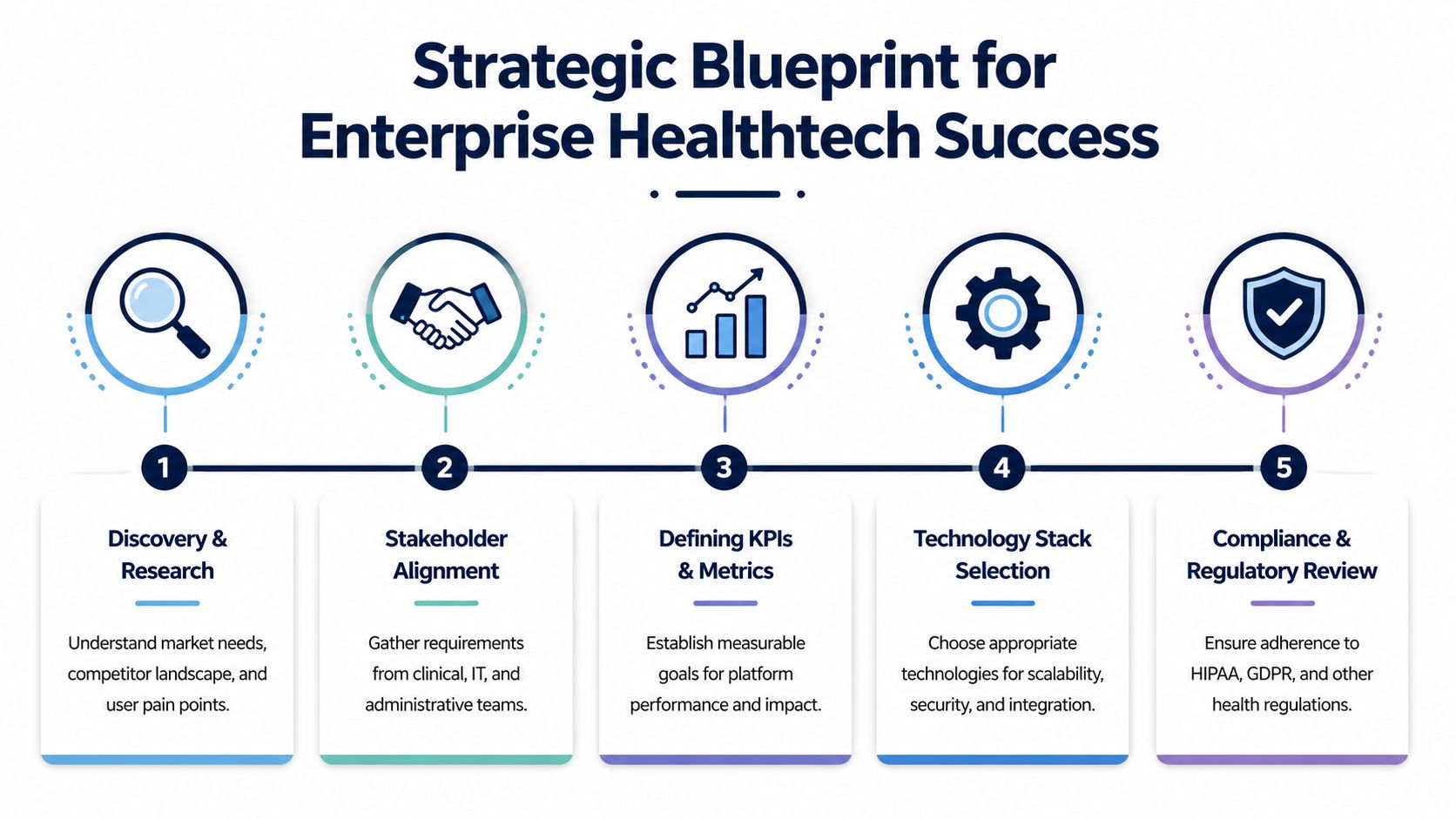A Guide to Enterprise Healthtech Platform Development