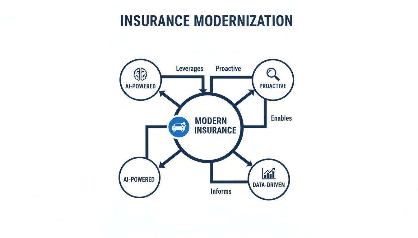 Your Guide to Insurtech Product Engineering Services