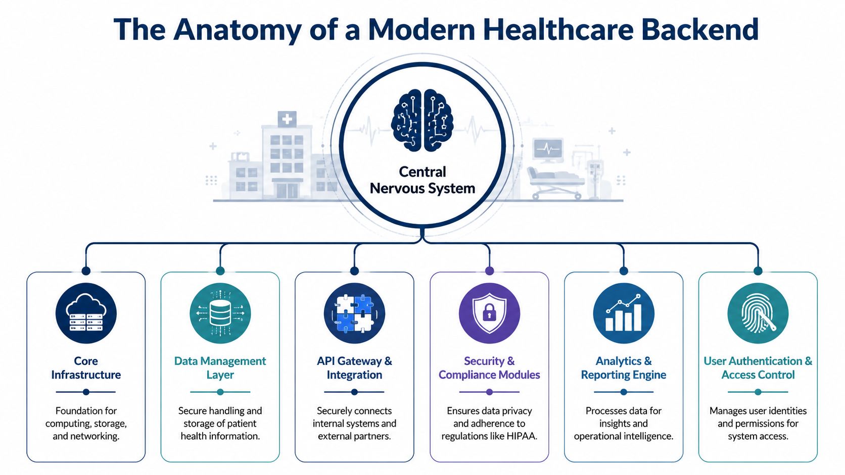 A Guide to Healthcare Backend Engineering Services