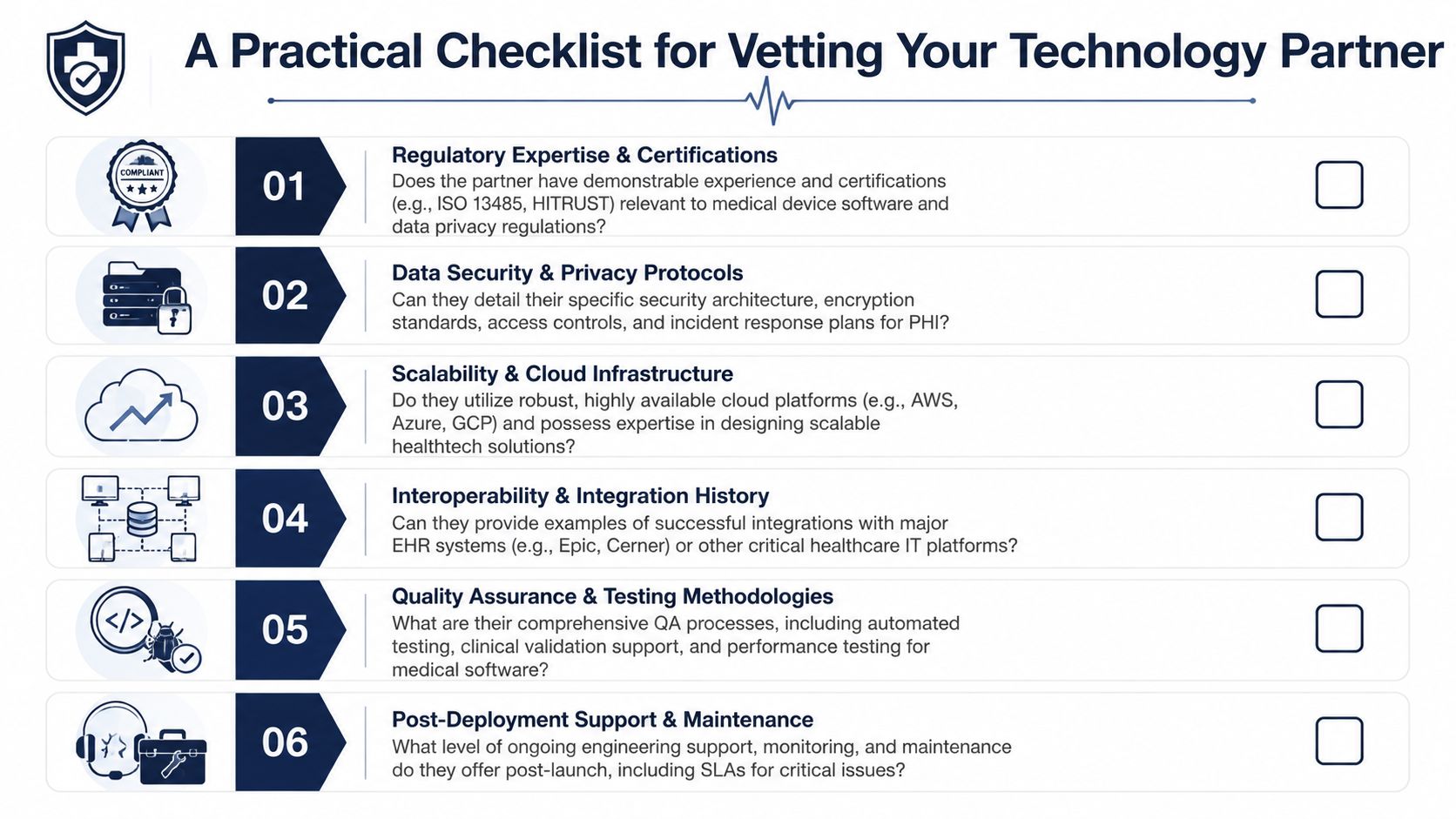 A practical checklist for evaluating technology partners for medical SaaS product engineering and development projects.