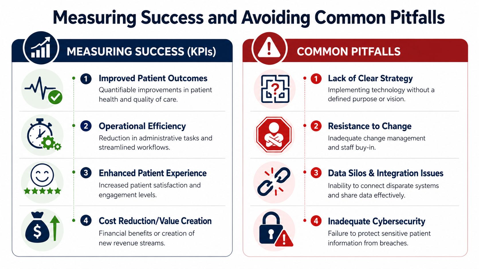 An infographic titled Measuring Success and Avoiding Common Pitfalls, listing key healthcare KPIs and common digital transformation challenges.