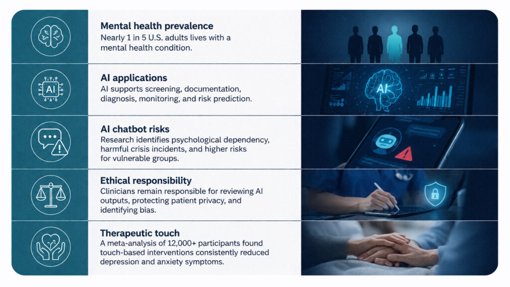 Key Statistics and Facts About AI in Mental Healthcare