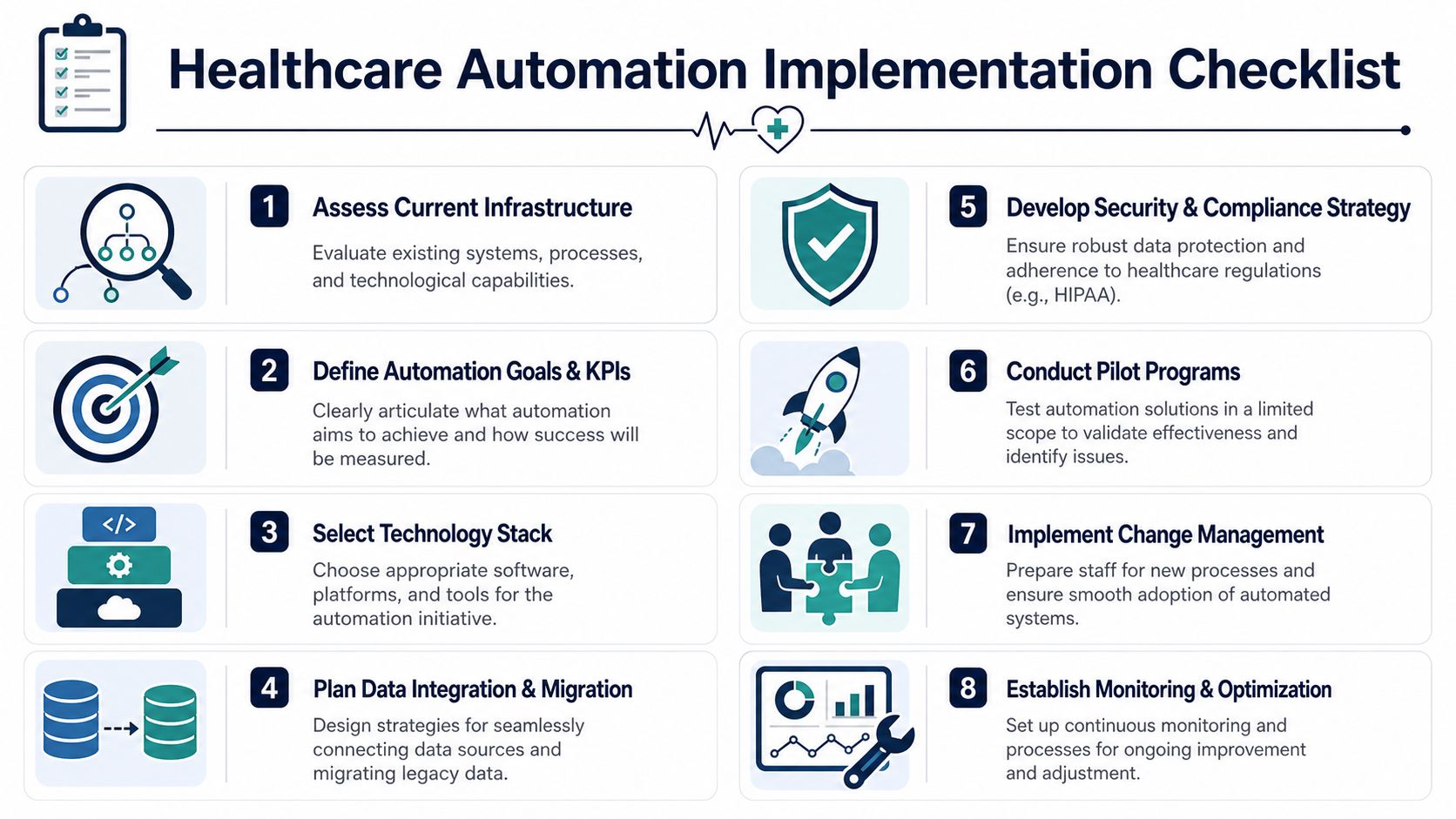 A detailed 8-step checklist graphic for implementing automation strategies within healthcare systems and clinical workflows.