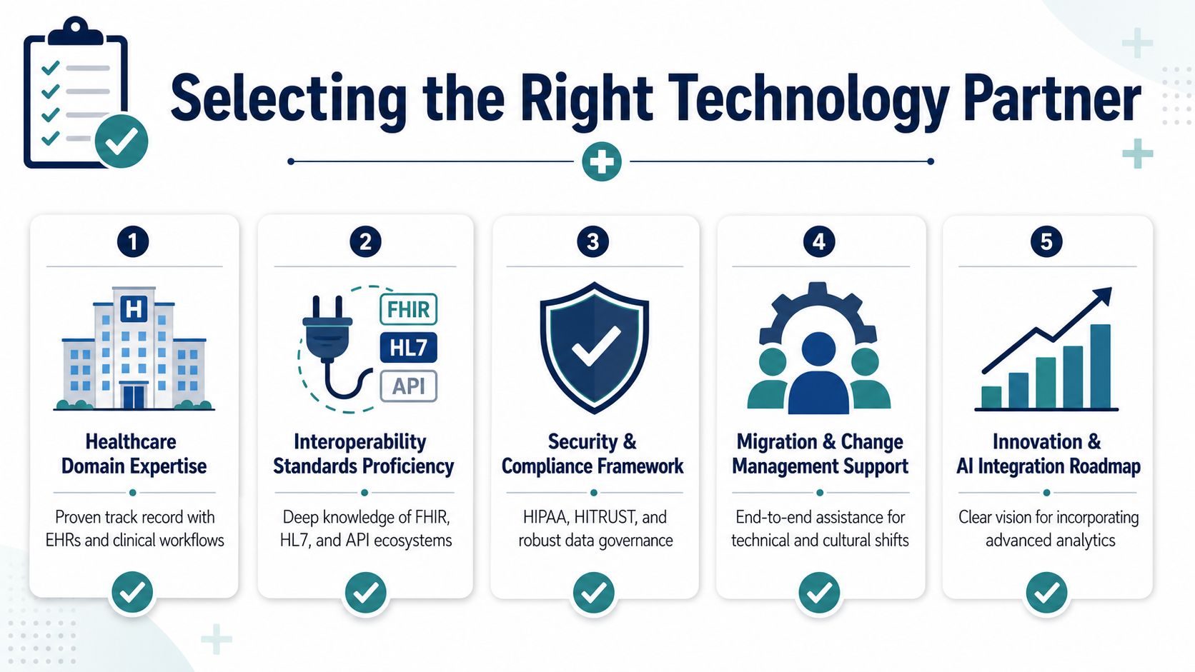 A five-step guide on how to choose the right healthcare technology partner for digital transformation projects.