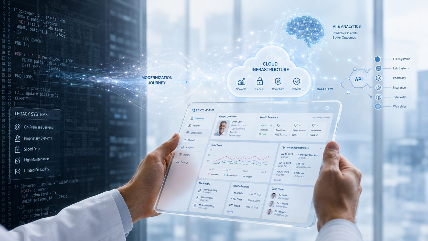 Healthcare Software Modernization: The Complete Guide