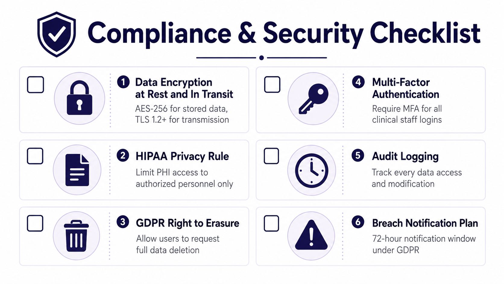 A compliance and security checklist infographic illustrating six essential data protection protocols for clinical healthcare environments.