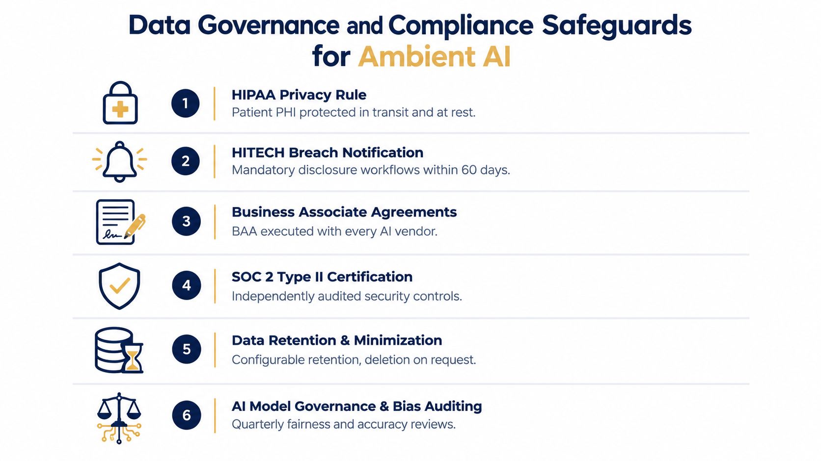 A list of six key data governance and compliance safeguards for implementing ambient AI in clinical settings.
