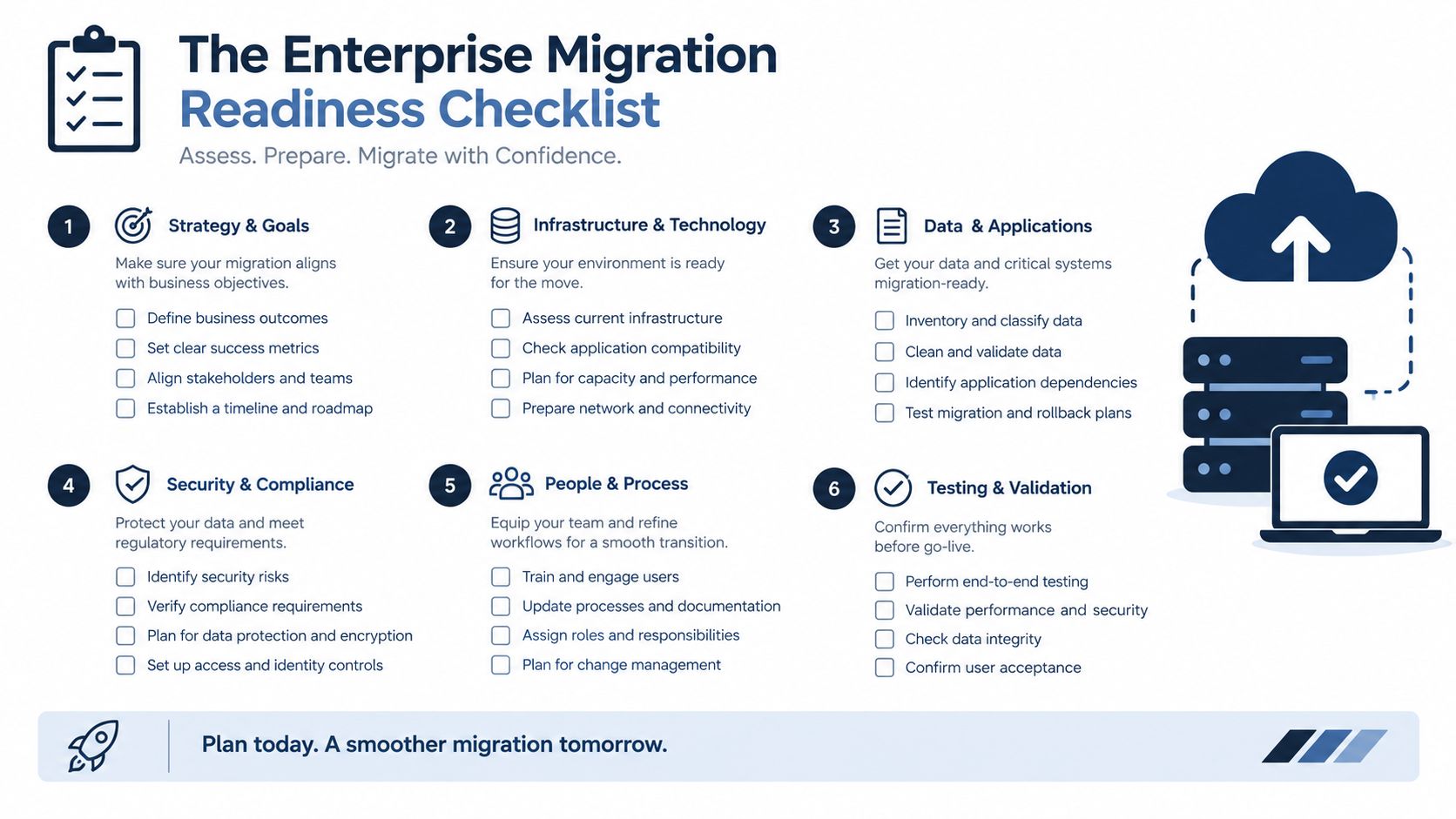 A structured checklist for enterprise data migration, outlining six key phases for a successful transition.
