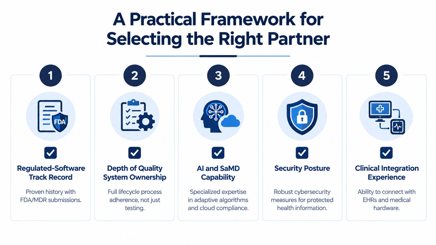 A five-step framework for selecting a medical software development partner, highlighting expertise, compliance, and integration capabilities.
