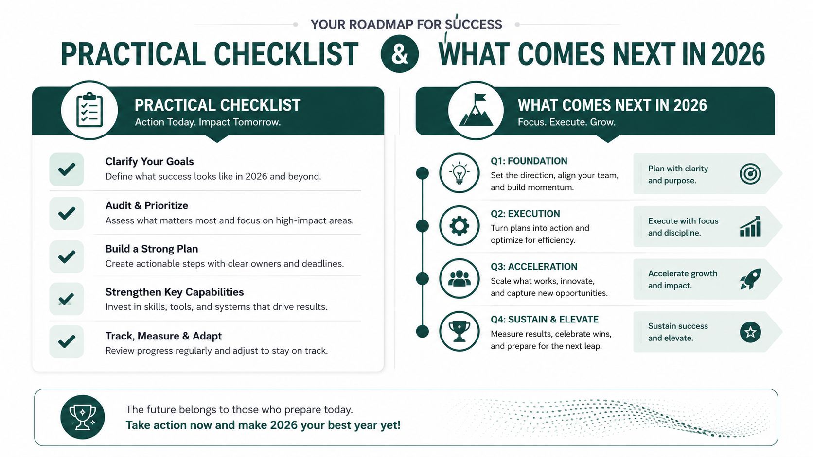 A strategic roadmap infographic for 2026 featuring a practical checklist and quarterly planning guide for success.