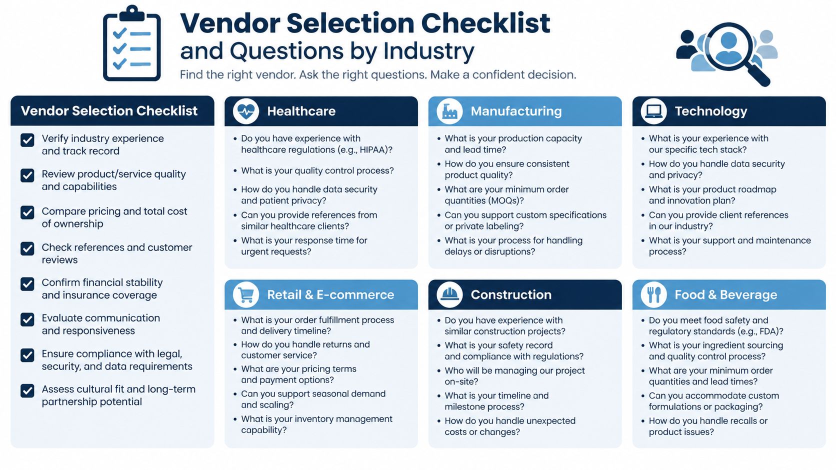 A professional infographic titled Vendor Selection Checklist and Questions by Industry for evaluating potential business partners.