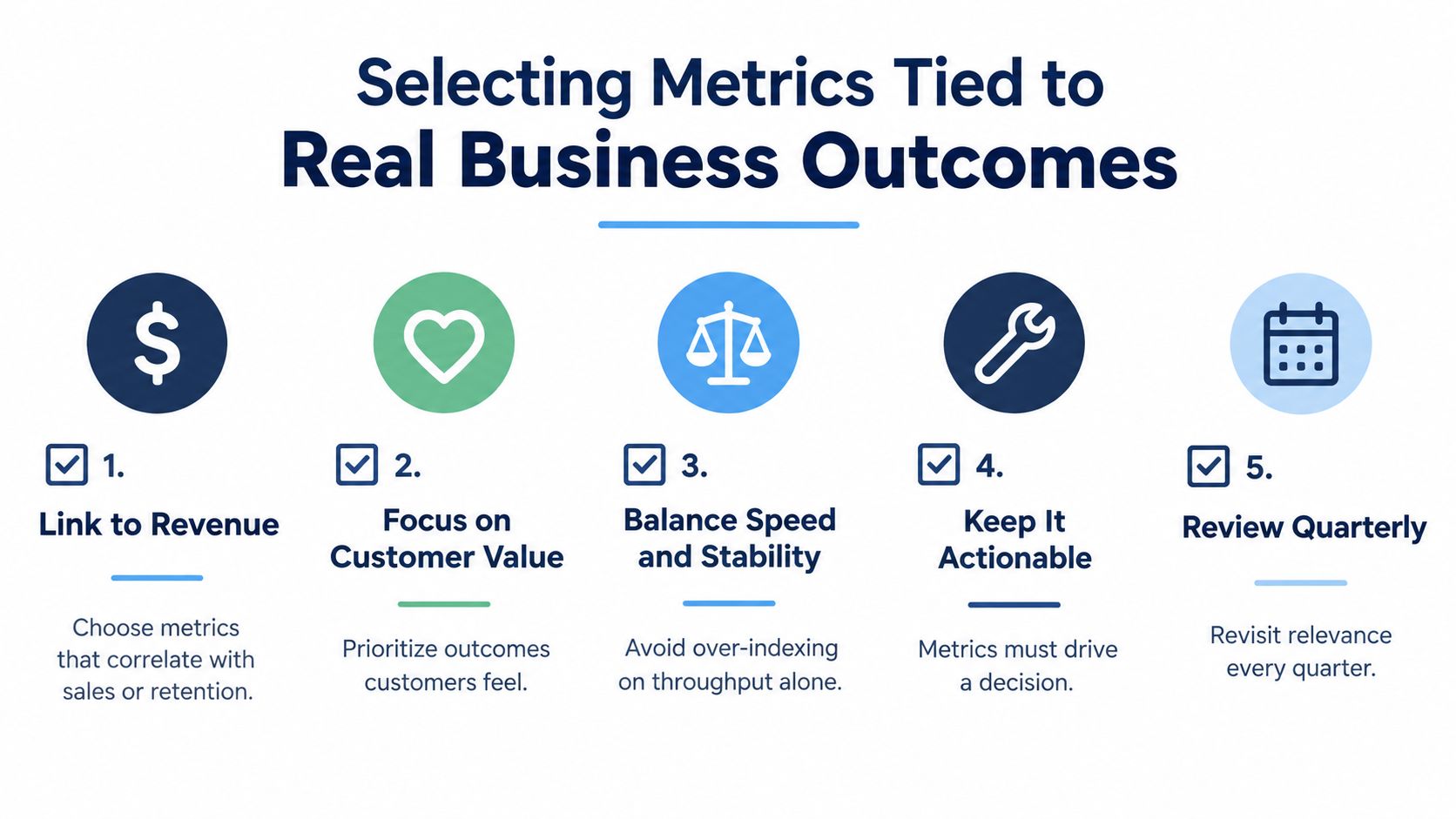 An infographic showing five key steps for selecting business metrics linked to real outcomes and performance.