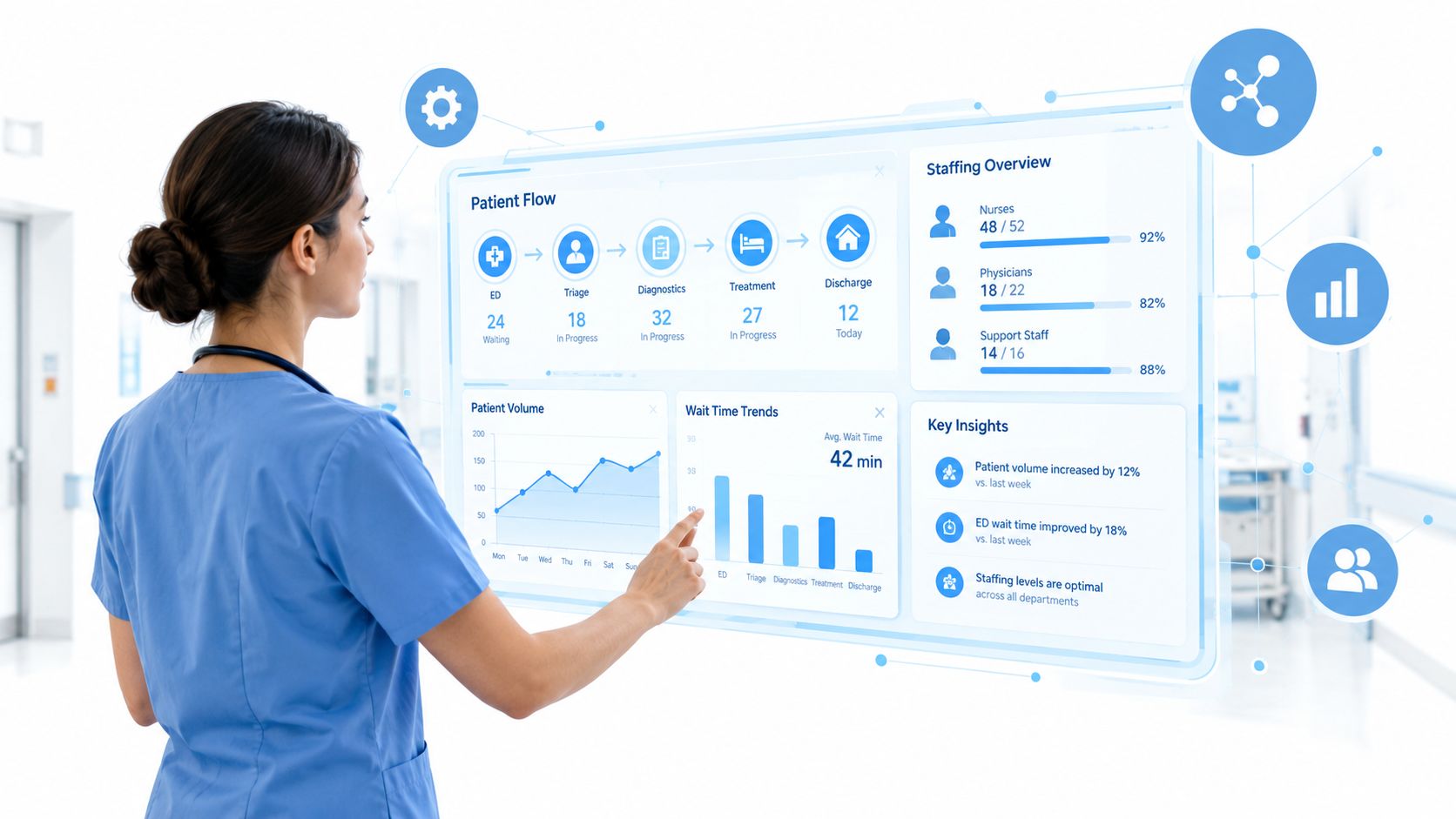 Healthcare Operational Analytics: The Complete Guide