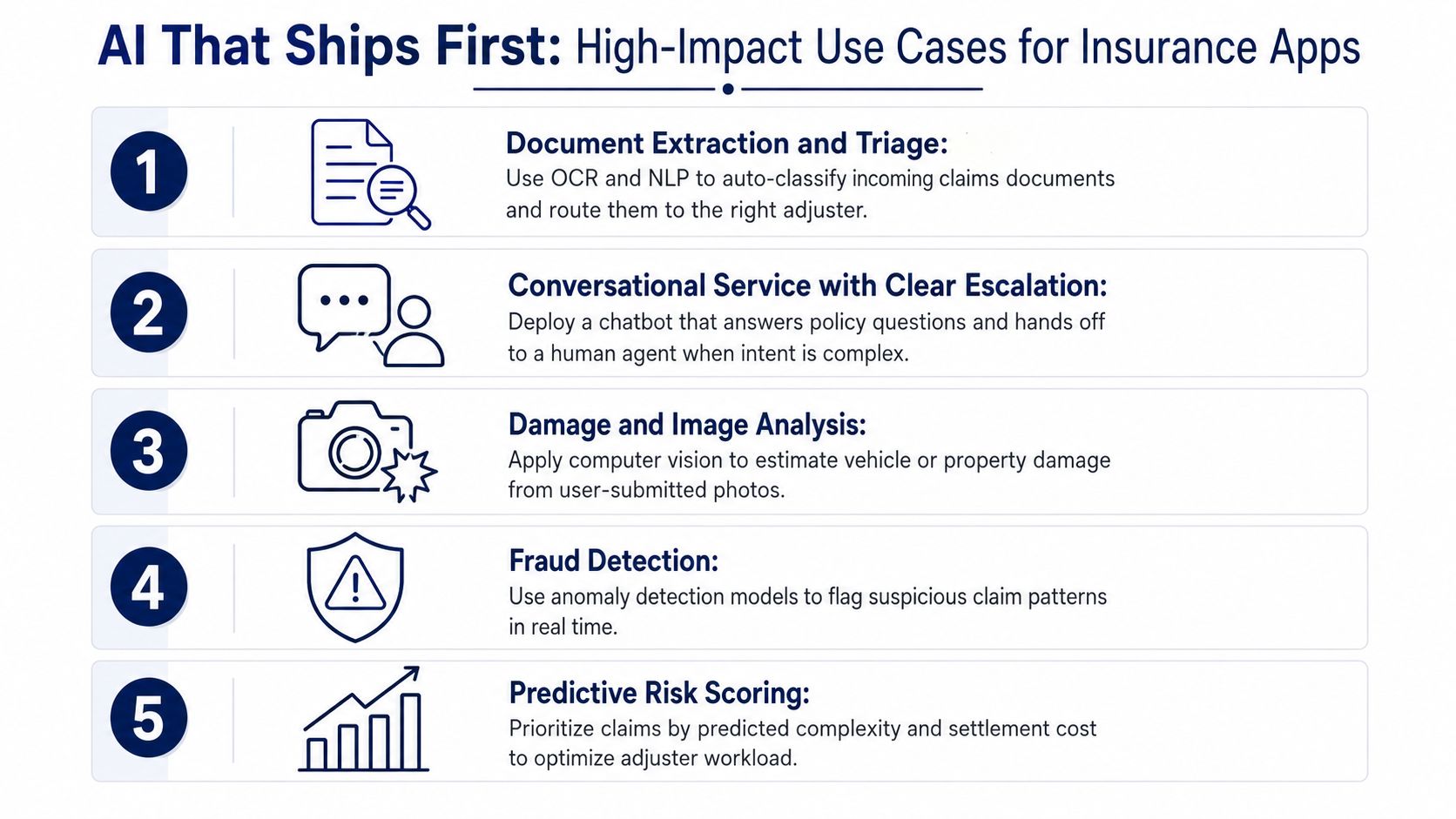 A list of five high-impact AI use cases for modern insurance apps, including claims processing and fraud detection.
