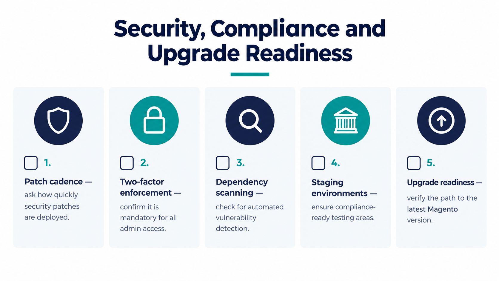 A checklist illustrating five key areas for Magento security, compliance, and upgrade readiness for development teams.