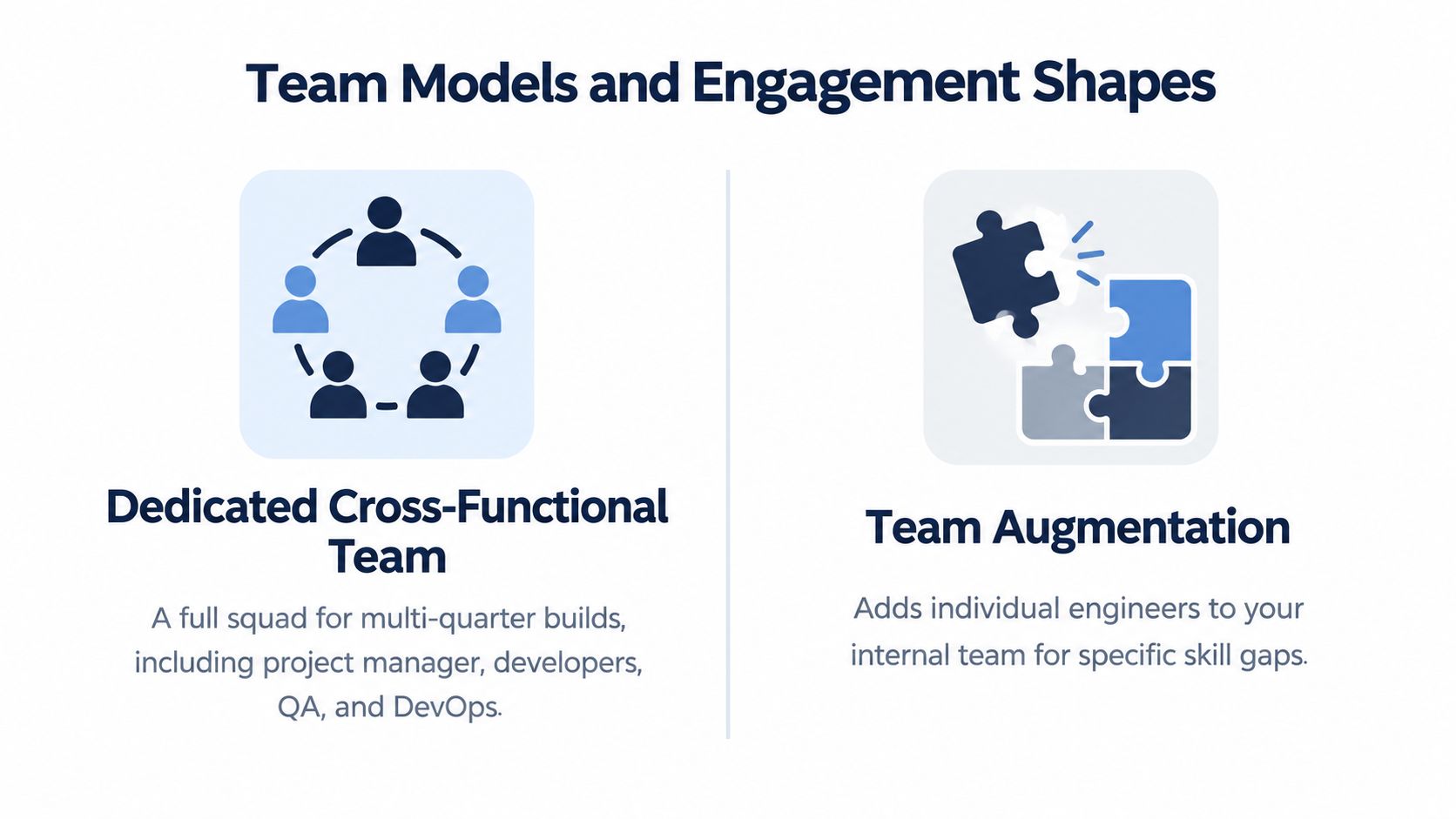 An infographic comparing dedicated cross-functional team models and team augmentation services for software development projects.