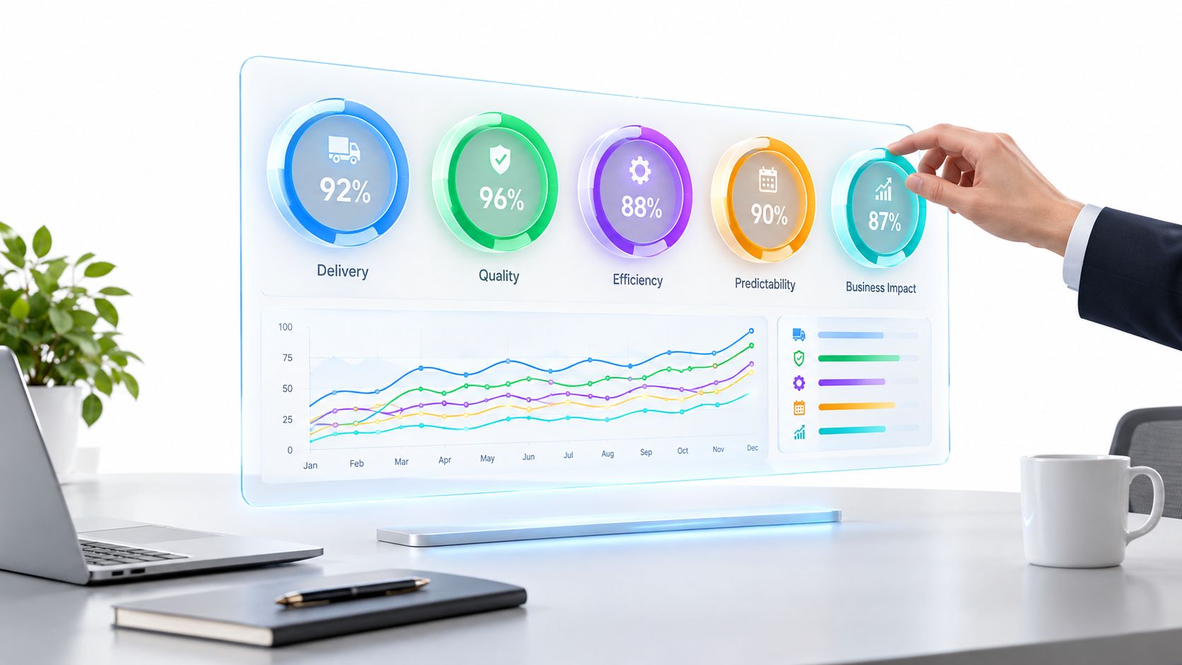 Software Development KPIs That Actually Drive Results